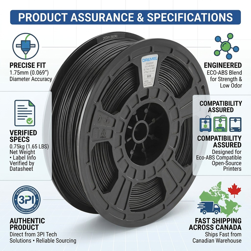 An infographic for 3D filament, centered on a product spool with trust icons for compatibility, speed, and support.